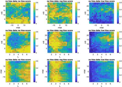 Prediction of plasmaspheric hiss spectral classes